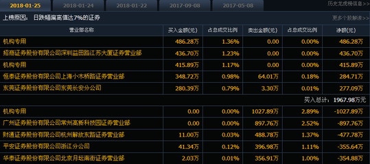 金融易經(jīng)研究院:1.26漲停先知 機(jī)構(gòu)低吸